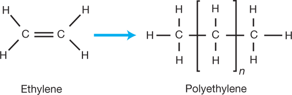 How Polymer Branching & Molecular Weight Impact Processability
