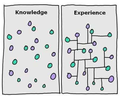 KnowledgeandExperience