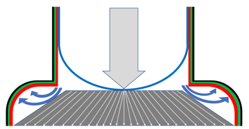 Layering in extrusion