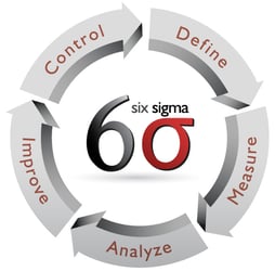 Six-Sigma-loop.jpg