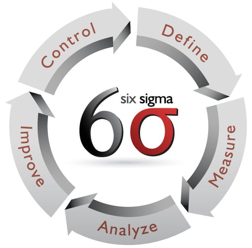 Looking to Try a Lean Six Sigma Green Belt Project?