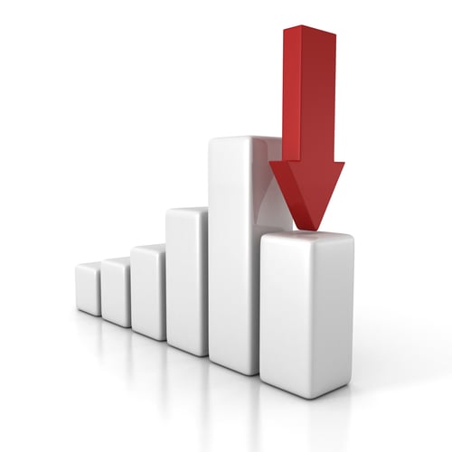 Stop Killing Your Profitability And Adopt Preventative Purging
