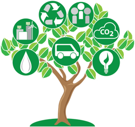 SustainabilityAsaclean