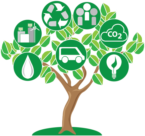 Manufacturing & Sustainability in Plastics Processing
