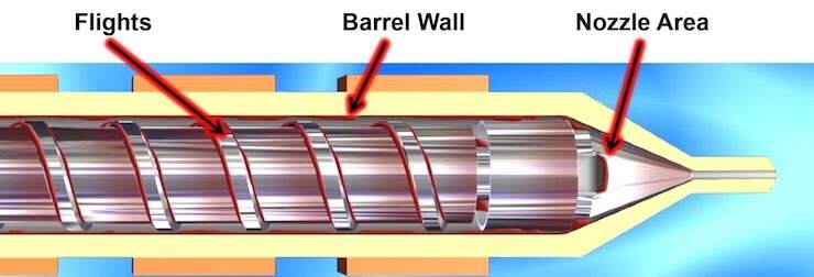 Layering diagram